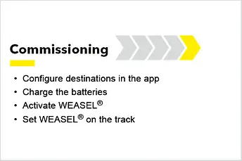 Weasel Lite - Üzembe helyezés
